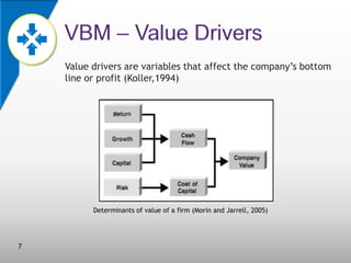 Value drivers are variables that affect the company’s bottom
line or profit (Koller,1994)

Determinants of value of a firm...