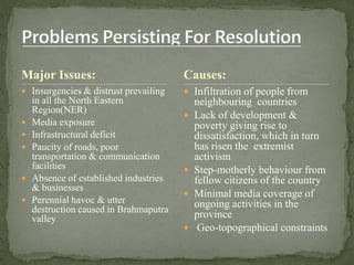 Major Issues:
 Insurgencies & distrust prevailing
in all the North Eastern
Region(NER)
 Media exposure
 Infrastructural deficit
 Paucity of roads, poor
transportation & communication
facilities
 Absence of established industries
& businesses
 Perennial havoc & utter
destruction caused in Brahmaputra
valley
 Infiltration of people from
neighbouring countries
 Lack of development &
poverty giving rise to
dissatisfaction, which in turn
has risen the extremist
activism
 Step-motherly behaviour from
fellow citizens of the country
 Minimal media coverage of
ongoing activities in the
province
 Geo-topographical constraints
Causes:
 