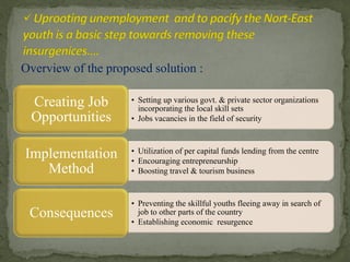 Overview of the proposed solution :
• Setting up various govt. & private sector organizations
incorporating the local skill sets
• Jobs vacancies in the field of security
Creating Job
Opportunities
• Utilization of per capital funds lending from the centre
• Encouraging entrepreneurship
• Boosting travel & tourism business
Implementation
Method
• Preventing the skillful youths fleeing away in search of
job to other parts of the country
• Establishing economic resurgence
Consequences
 
