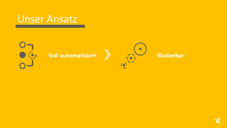 Unser Ansatz
Voll automatisiert Skalierbar
 