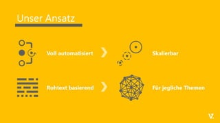 Unser Ansatz
Voll automatisiert Skalierbar
Rohtext basierend Für jegliche Themen
 