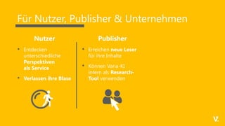 Für Nutzer, Publisher & Unternehmen
• Entdecken
unterschiedliche
Perspektiven
als Service
• Verlassen ihre Blase
Nutzer
• Erreichen neue Leser
für ihre Inhalte
• Können Varia-KI
intern als Research-
Tool verwenden
Publisher
 