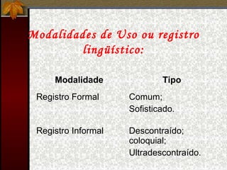 Modalidades de Uso ou registro
lingüístico:
Modalidade Tipo
Registro Formal Comum;
Sofisticado.
Registro Informal Descontraído;
coloquial;
Ultradescontraído.
 