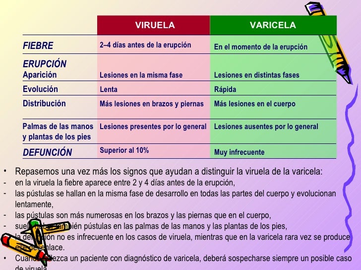 1. varila , viruela y sarampion