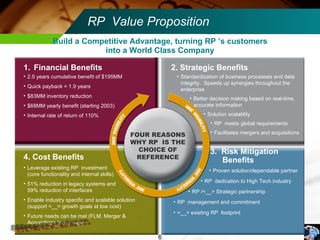 RP  Value Proposition Build a Competitive Advantage, turning RP  ’s customers into a World Class Company FOUR REASONS WHY RP  IS THE CHOICE OF REFERENCE 1.  Financial Benefits 4. Cost Benefits 2. Strategic Benefits 3.  Risk Mitigation Benefits 2.5 years cumulative benefit of $195MM Quick payback = 1.9 years $83MM inventory reduction $68MM yearly benefit (starting 2003) Internal rate of return of 110% Leverage existing RP  investment  (core functionality and internal skills) 51% reduction in legacy systems and  59% reduction of interfaces Enable industry specific and scalable solution (support <__> growth goals at low cost) Future needs can be met (FLM, Merger & Acquisitions processes) Standardization of business processes and data integrity.  Speeds up synergies throughout the enterprise Better decision making based on real-time, accurate information Solution scalablity RP  meets global requirements Proven solution/dependable partner RP  dedication to High Tech industry RP /<__> Strategic partnership RP  management and commitment Facilitates mergers and acquisitions <__> existing RP  footprint Illustration 