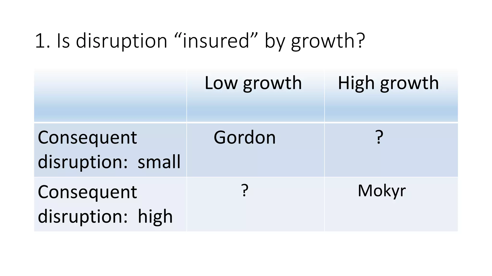1. Is disruption “insured” by growth?
Low growth High growth
Consequent
disruption: small
Gordon ?
Consequent
disruption: high
? Mokyr
 
