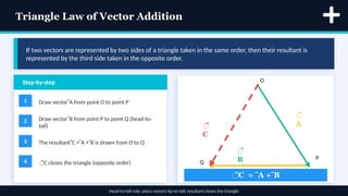 Comprehensive Guide to Scalars and Vectors in 2D Physics Motion | PPTX