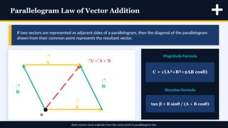 Comprehensive Guide to Scalars and Vectors in 2D Physics Motion | PPTX