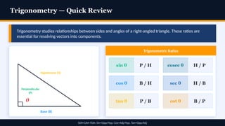 Comprehensive Guide to Scalars and Vectors in 2D Physics Motion | PPTX
