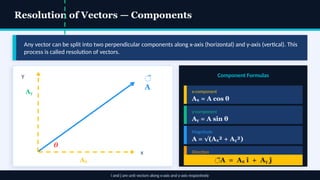 Comprehensive Guide to Scalars and Vectors in 2D Physics Motion | PPTX