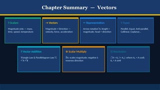 Comprehensive Guide to Scalars and Vectors in 2D Physics Motion | PPTX