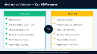 Comprehensive Guide to Scalars and Vectors in 2D Physics Motion | PPTX