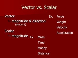 Vector vs. Scalar
Vector                   Ex.   Force
  magnitude & direction       Weight
      (amount)
                               Velocity
Scalar                         Acceleration
   magnitude Ex.   Mass
                    Time
                    Money
                    Distance
 