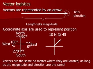 Vector logistics
Vectors are represented by an arrow
                                                  Tells
                                                  direction

                 Length tells magnitude
Coordinate axis are used to represent position
       North                 10 N @ 45
       +y 90°
    180°         +x
West -x             East
                 0°
       270° -y
         South
Vectors are the same no matter where they are located, as long
as the magnitude and direction are the same!
 