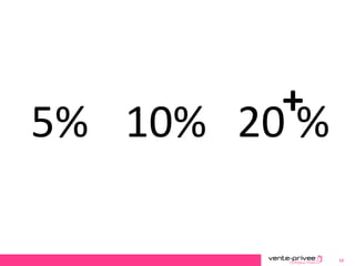 Document confidentiel – Plaquette vente-privee consulting 13
5% 10% 20 %
+
 