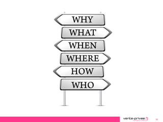 Document confidentiel – Plaquette vente-privee consulting 15
 