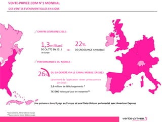 Document confidentiel – Plaquette vente-privee consulting
VENTE-PRIVEE.COM N°1 MONDIAL
DES VENTES ÉVÉNEMENTIELLES EN LIGNE
6
Une présence dans 8 pays en Europe et aux Etats-Unis en partenariat avec American Express
CHIFFRE D’AFFAIRES 2012 :
1,3milliard
DE CA TTC EN 2012
22%
DE CROISSANCE ANNUELLE=
26%
DU CA GÉNÉRÉ VIA LE CANAL MOBILE EN 2013
Lancement de l’application vente- privee.com en
juin 2010 :
2,4 millions de téléchargements *
763 000 visites par jour en moyenne**
*Source interne , Février 2013 en Europe
**Source interne, Février 2013 en Europe
enEurope
PERFORMANCES DU MOBILE :
 