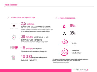 Document confidentiel – Plaquette vente-privee consulting
LE TRAFIC SUR VENTE-PRIVEE.COM:
2,5 millions
De CSP +
* Les magasins du Groupe Galeries Lafayette (62 magasins Galeries Lafayette et 4 magasins BHV)
reçoivent 1 million de visiteurs uniques par jour (source : site web du Groupe)
** Source Mediametrie-Netratings – mai 2012
LE PROFIL DES MEMBRES :
DE VISITEURS UNIQUES / JOUR / EN EUROPE
38 minutes
EN FRANCE / MOIS / PERSONNE
18 millions DE MEMBRES
Soit 2,5 x plus que l’ensemble des hypermarchés Carrefour en France
ou que l’ensemble des magasins du Groupe Galerie Lafayette !*
33minutes passées parpersonnesurl’équipe.frchaquemois**
Si vente-privee.cométait unpays, il serait le 8epays del’UE !
10 000
PAR JOUR / EN EUROPE
65%
35%
D’âge moyen
entre 25 et 49 ans
24%
68%
Notre audience
8
NOUVEAUX MEMBRES
PASSÉES SUR LE SITE
 