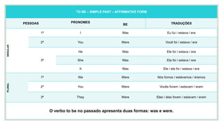 TO BE – SIMPLE PAST – AFFIRMATIVE FORM
PESSOAS PRONOMES
BE TRADUÇÕES
SINGULAR
1ª I Was Eu fui / estava / era
2ª You Were Você foi / estava / era
3ª
He Was Ele foi / estava / era
She Was Ela foi / estava / era
It Was Ele / ela foi / estava / era
PLURAL
1ª We Were Nós fomos / estávamos / éramos
2ª You Were Vocês foram / estavam / eram
3ª They Were Eles / elas foram / estavam / eram
O verbo to be no passado apresenta duas formas: was e were.
 