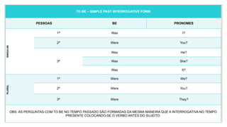 TO BE – SIMPLE PAST INTERROGATIVE FORM
PESSOAS BE PRONOMES
SINGULAR
1ª Was I?
2ª Were You?
3ª
Was He?
Was She?
Was It?
PLURAL
1ª Were We?
2ª Were You?
3ª Were They?
OBS: AS PERGUNTAS COM TO BE NO TEMPO PASSADO SÃO FORMADAS DA MESMA MANEIRA QUE A INTERROGATIVA NO TEMPO
PRESENTE COLOCANDO-SE O VERBO ANTES DO SUJEITO.
 