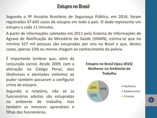 44%
32%
24%
Estupro no Brasil (Ipea 2014)
Mulheres no Ambiente de
Trabalho
Mulheres
Adolescentes
Crianças
Segundo o 9º Anuário Brasileiro de Segurança Pública, em 2014, foram
registrados 47.643 casos de estupro em todo o país. O dado representa um
estupro a cada 11 minutos.
A partir de informações coletadas em 2011 pelo Sistema de Informações de
Agravo de Notificação do Ministério da Saúde (SINAN), estima-se que no
mínimo 527 mil pessoas são estupradas por ano no Brasil e que, destes
casos, apenas 10% ou menos chegam ao conhecimento da polícia.
É importante lembrar que, além da
conjunção carnal, desde 2009, com a
alteração no Código Penal, atos
libidinosos e atentados violentos ao
pudor também passaram a configurar
crime de estupro.
Segundo o relatório, não só as
funcionárias adultas são estupradas
no ambiente de trabalho, mas
também as menores aprendizes e
filhas das funcionárias.
EstupronoBrasil
 