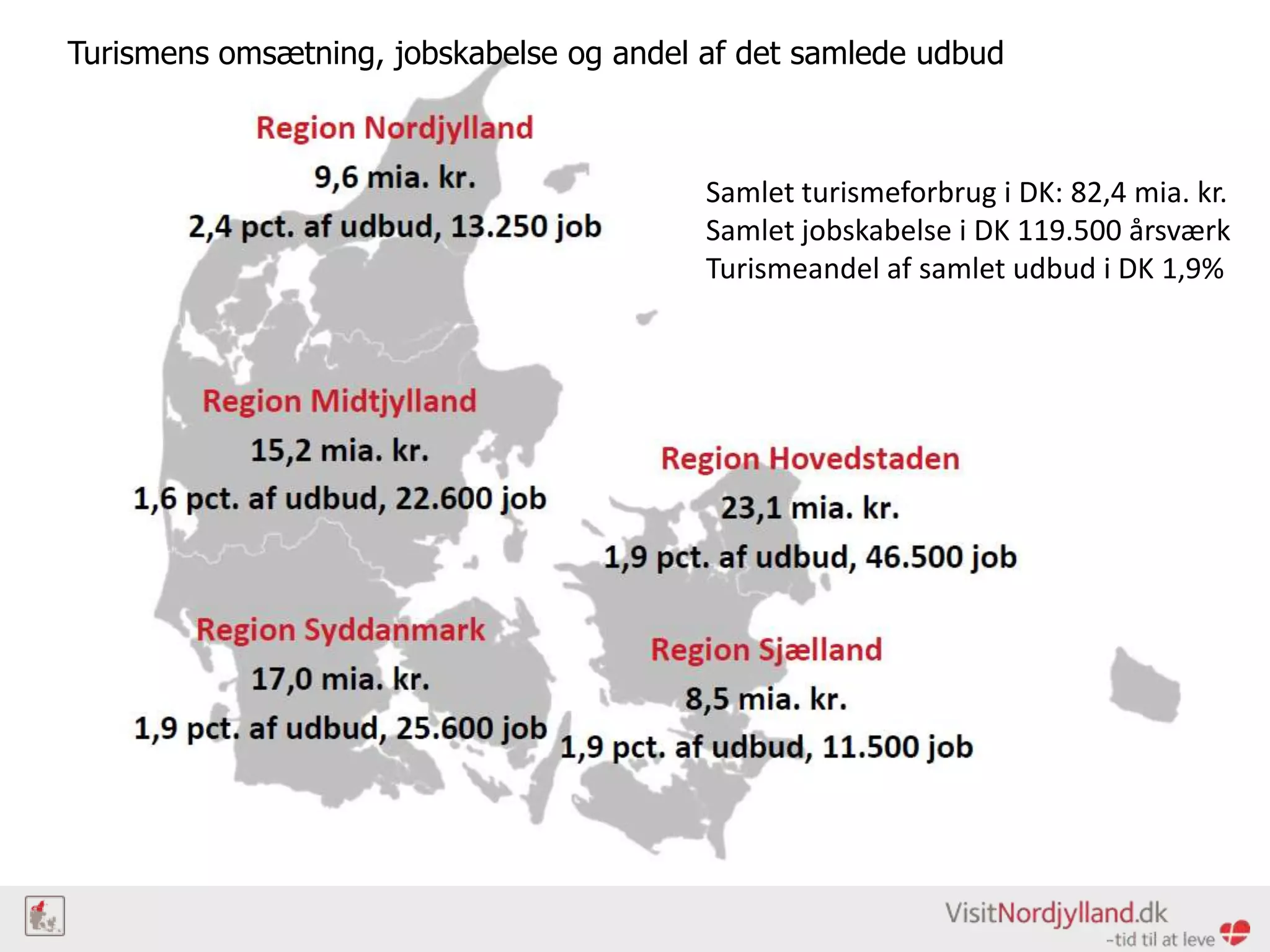 GUIDE TIL NORDJYLLAND visual data 6
