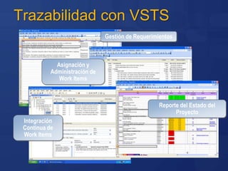 Work Item TrackingSource Code ControlReportingTeam CommunicationsBuild AutomationTrazabilidadColaboraciónVisibilidad