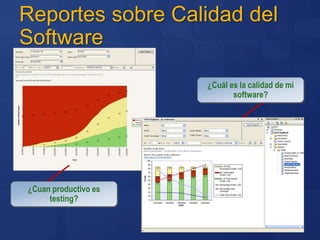 ReportessobreProductividad¿Cuántotrabajo no-planeado ha sidoagregado?¿Cuanproductivoes mi equipo de trabajo?