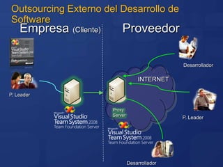 ReportessobreCalidad del Software¿Cuáles la calidad de mi software?¿Cuanproductivoes testing?