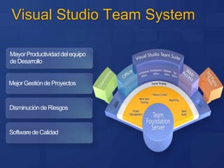 Proxy ServerOutsourcingExterno del Desarrollo de SoftwareEmpresa (Cliente)ProveedorDesarrolladorINTERNETP. LeaderP. LeaderDesarrollador