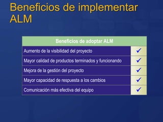 Soportando ALM con Visual StudioTeam SystemProblemática actual en los Equipos de DesarrolloMantenimiento de aplicacionesManejo de la complejidad de los sistemasComunicaciónineficaz del equipo de desarrolloTiempos de entrega y calidadimprevisiblesFalta de visibilidad del estado del proyecto