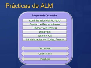 ¿Quées ALM? (Application Lifecycle Management)La coordinación de lasactividades del ciclo de vida de desarrollo, incluyendorequerimientos, modelado, desarrollo, testing y los procesos de build a través de:Ejecución de procesosqueabarquenestasactividadesGestión de lasrelaciones entre el desarrollo de artefactosutilizadosoproducidosporestasactividadesPresentación de informessobre el progreso de lasactividades de desarrollo en suconjunto
