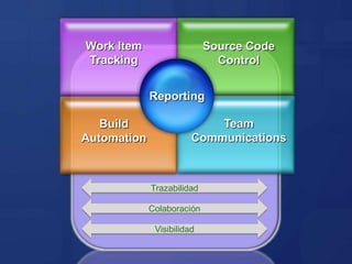 Beneficios de implementar ALM