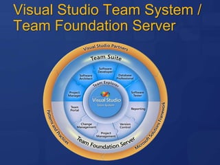 Prácticas de ALMProyecto de DesarrolloAdministracion del ProyectoGestion de RequerimientosDiseño y ArquitecturaDesarrolloTesting y QAAdministracion del Codigo FuenteTrazabilidadColaboraciónVisibilidad