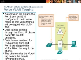 vlans and what is it in CCNA Student Guide | PPTX