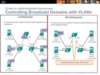 Vlans Techtarget vlans and what is it in CCNA Student Guide | PPTX