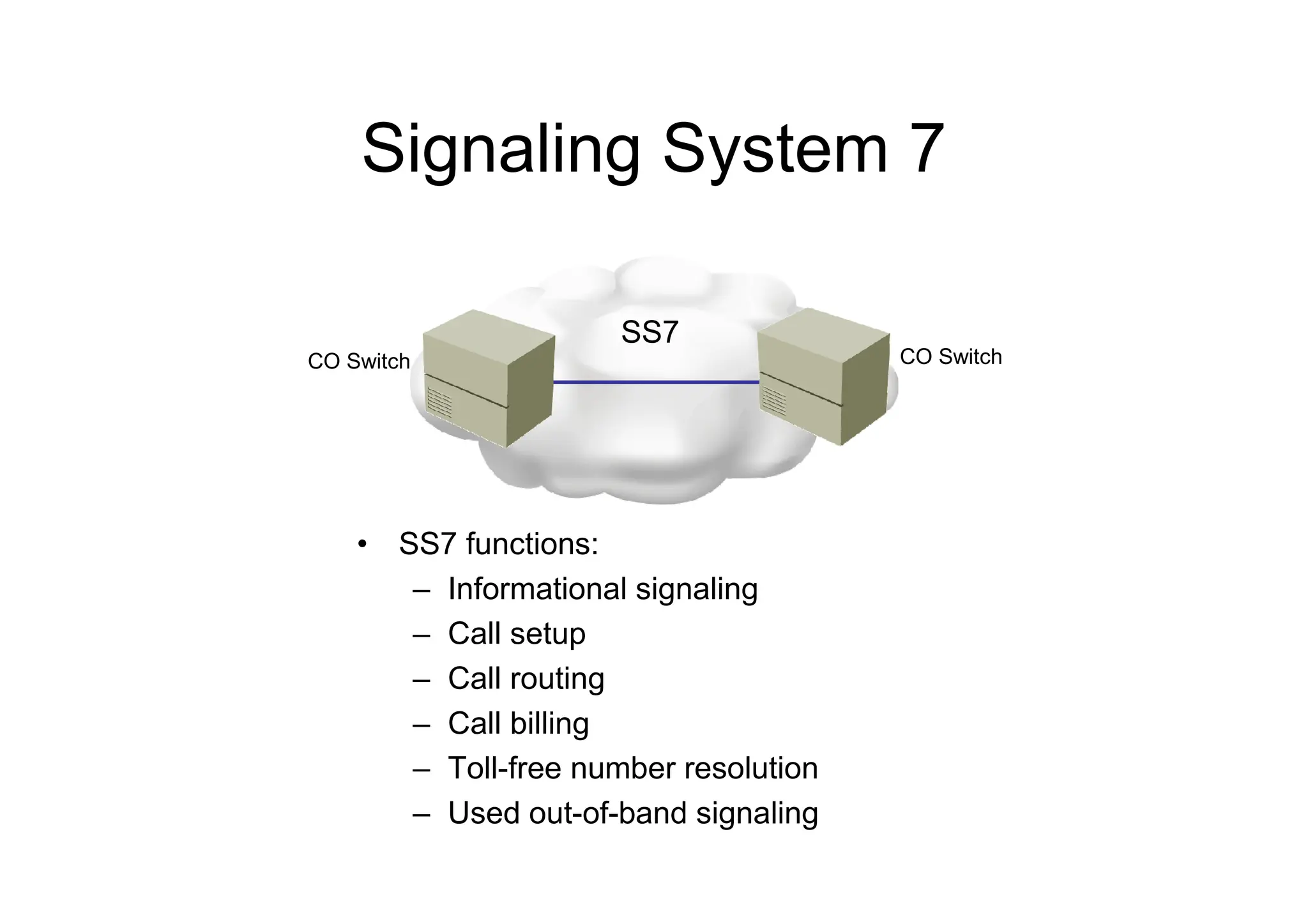 Signaling System 7
• SS7 functions:
– Informational signaling
– Call setup
– Call routing
– Call billing
– Toll-free number resolution
– Used out-of-band signaling
CO Switch CO Switch
SS7
 