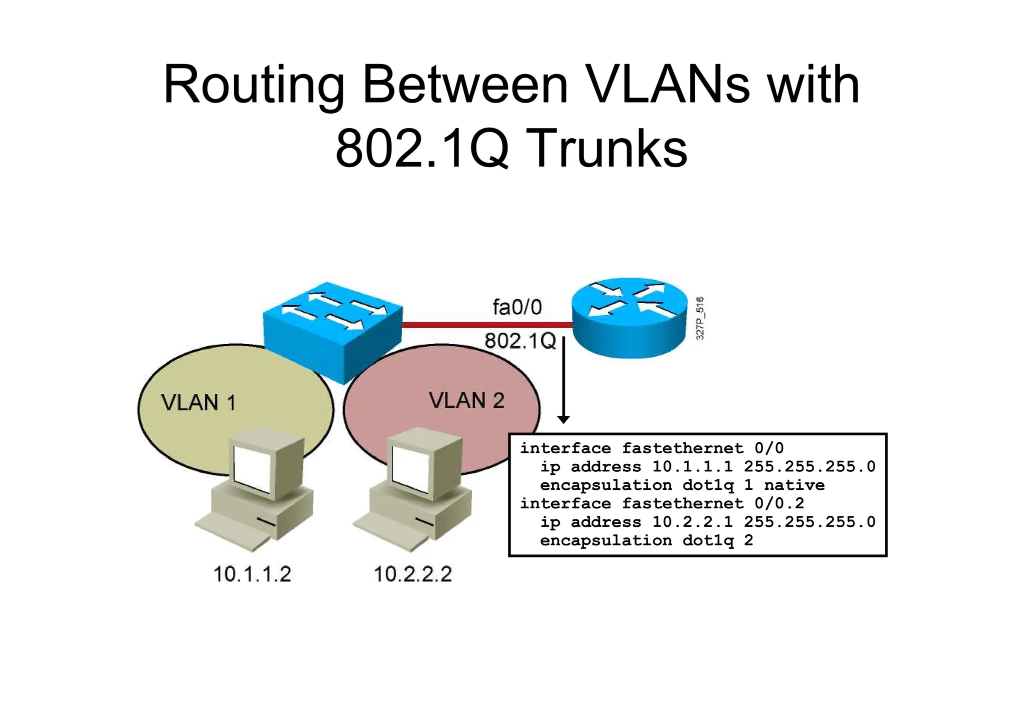 Routing Between VLANs with
802.1Q Trunks
interface fastethernet 0/0
ip address 10.1.1.1 255.255.255.0
encapsulation dot1q 1 native
interface fastethernet 0/0.2
ip address 10.2.2.1 255.255.255.0
encapsulation dot1q 2
 