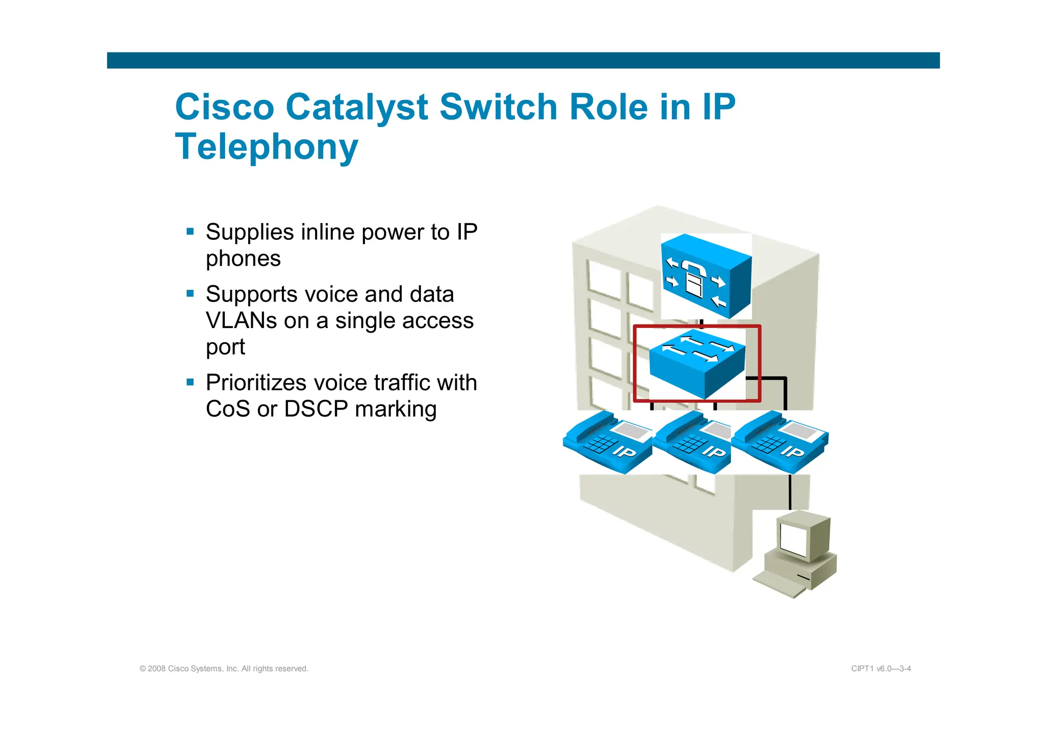 © 2008 Cisco Systems, Inc. All rights reserved. CIPT1 v6.0—3-4
Cisco Catalyst Switch Role in IP
Telephony
 Supplies inline power to IP
phones
 Supports voice and data
VLANs on a single access
port
 Prioritizes voice traffic with
CoS or DSCP marking
 