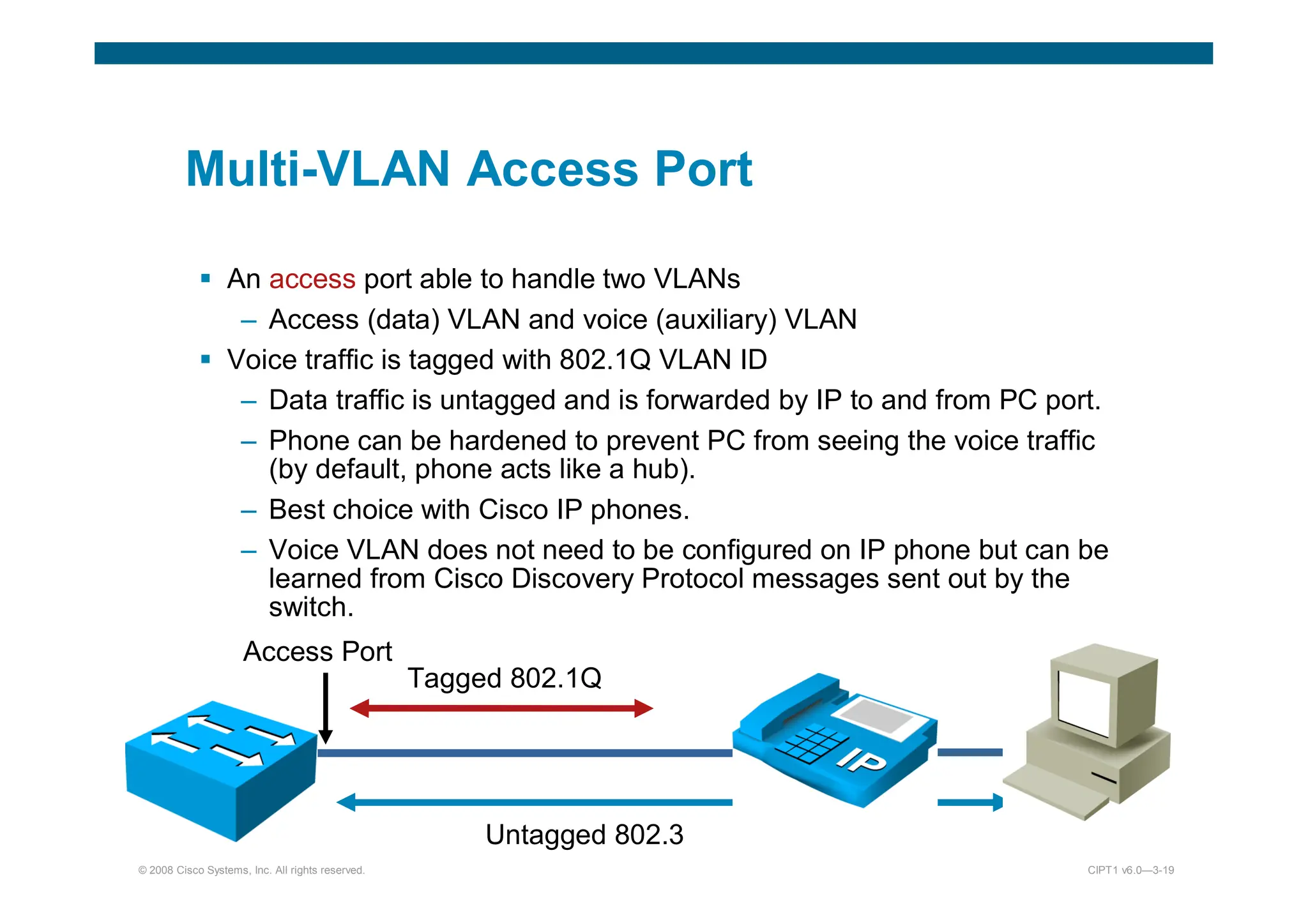 © 2008 Cisco Systems, Inc. All rights reserved. CIPT1 v6.0—3-19
Multi-VLAN Access Port
 An access port able to handle two VLANs
– Access (data) VLAN and voice (auxiliary) VLAN
 Voice traffic is tagged with 802.1Q VLAN ID
– Data traffic is untagged and is forwarded by IP to and from PC port.
– Phone can be hardened to prevent PC from seeing the voice traffic
(by default, phone acts like a hub).
– Best choice with Cisco IP phones.
– Voice VLAN does not need to be configured on IP phone but can be
learned from Cisco Discovery Protocol messages sent out by the
switch.
Access Port
Untagged 802.3
Tagged 802.1Q
 