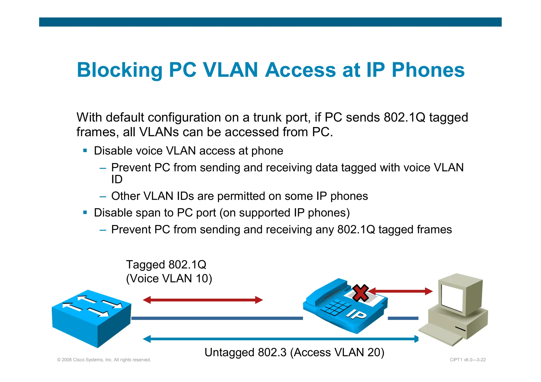 © 2008 Cisco Systems, Inc. All rights reserved. CIPT1 v6.0—3-22
Blocking PC VLAN Access at IP Phones
With default configuration on a trunk port, if PC sends 802.1Q tagged
frames, all VLANs can be accessed from PC.
 Disable voice VLAN access at phone
– Prevent PC from sending and receiving data tagged with voice VLAN
ID
– Other VLAN IDs are permitted on some IP phones
 Disable span to PC port (on supported IP phones)
– Prevent PC from sending and receiving any 802.1Q tagged frames
Untagged 802.3 (Access VLAN 20)
Tagged 802.1Q
(Voice VLAN 10)
 