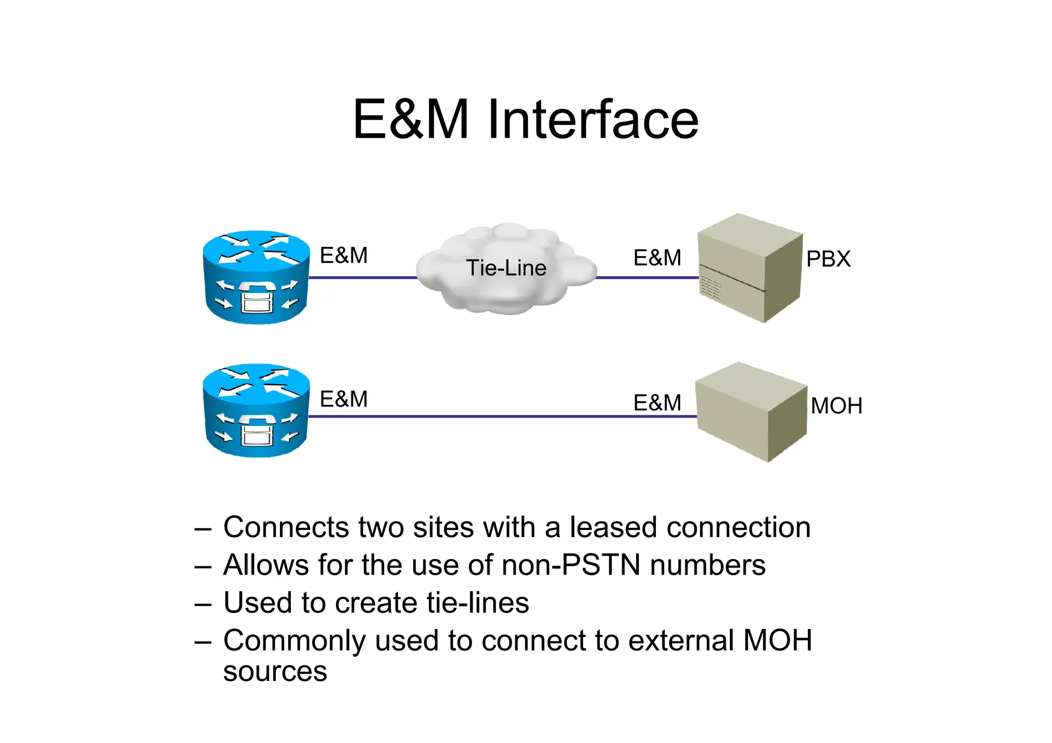 E&M Interface
– Connects two sites with a leased connection
– Allows for the use of non-PSTN numbers
– Used to create tie-lines
– Commonly used to connect to external MOH
sources
E&M E&M
E&M MOH
E&M
PBX
Tie-Line
 