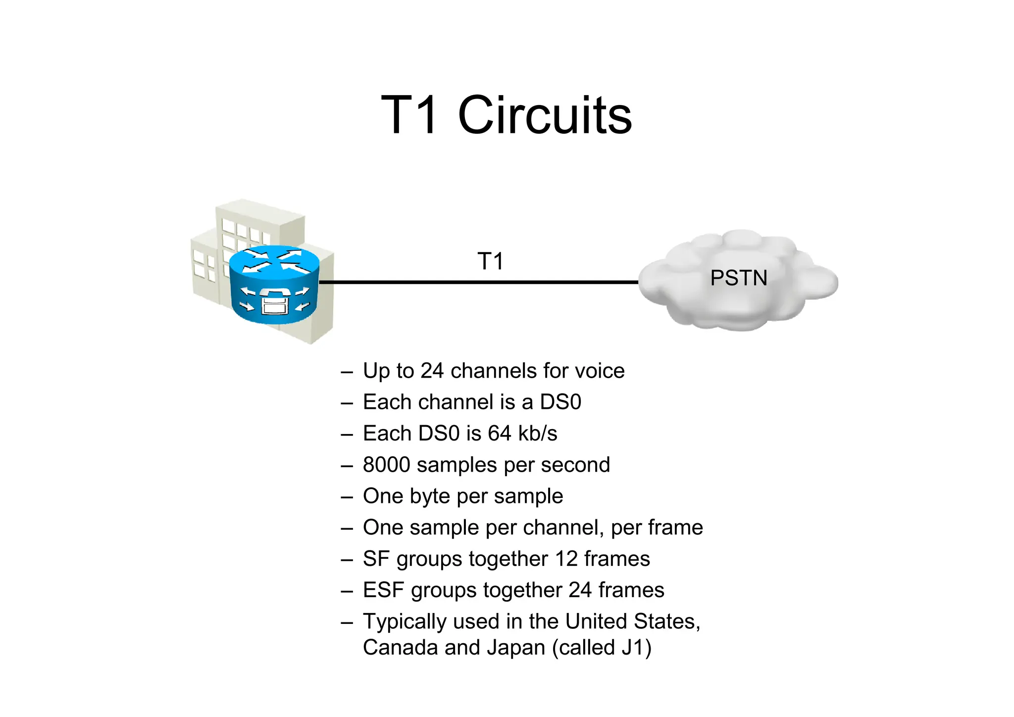 T1 Circuits
– Up to 24 channels for voice
– Each channel is a DS0
– Each DS0 is 64 kb/s
– 8000 samples per second
– One byte per sample
– One sample per channel, per frame
– SF groups together 12 frames
– ESF groups together 24 frames
– Typically used in the United States,
Canada and Japan (called J1)
T1
PSTN
 