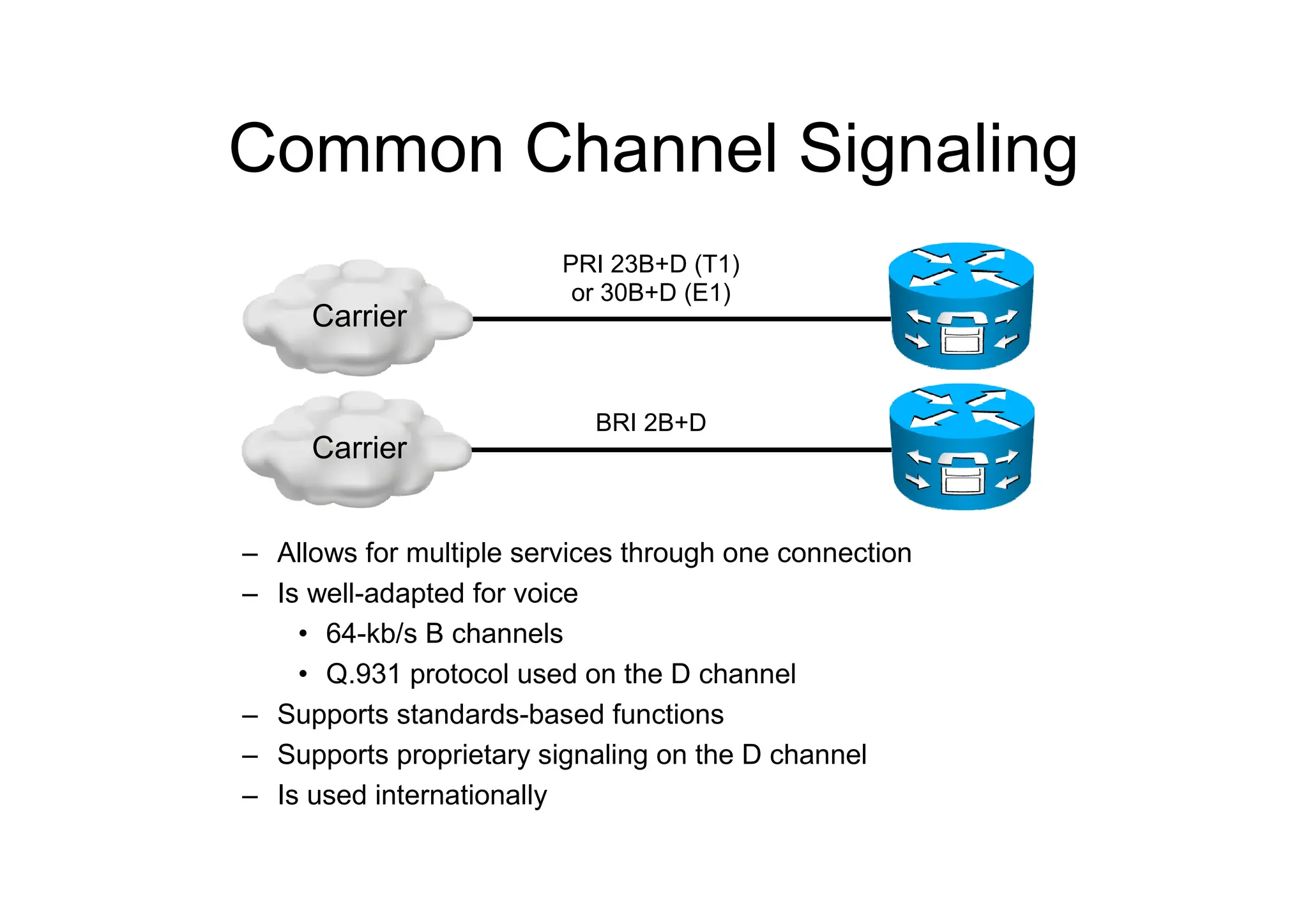 Common Channel Signaling
– Allows for multiple services through one connection
– Is well-adapted for voice
• 64-kb/s B channels
• Q.931 protocol used on the D channel
– Supports standards-based functions
– Supports proprietary signaling on the D channel
– Is used internationally
PRI 23B+D (T1)
or 30B+D (E1)
BRI 2B+D
Carrier
Carrier
 