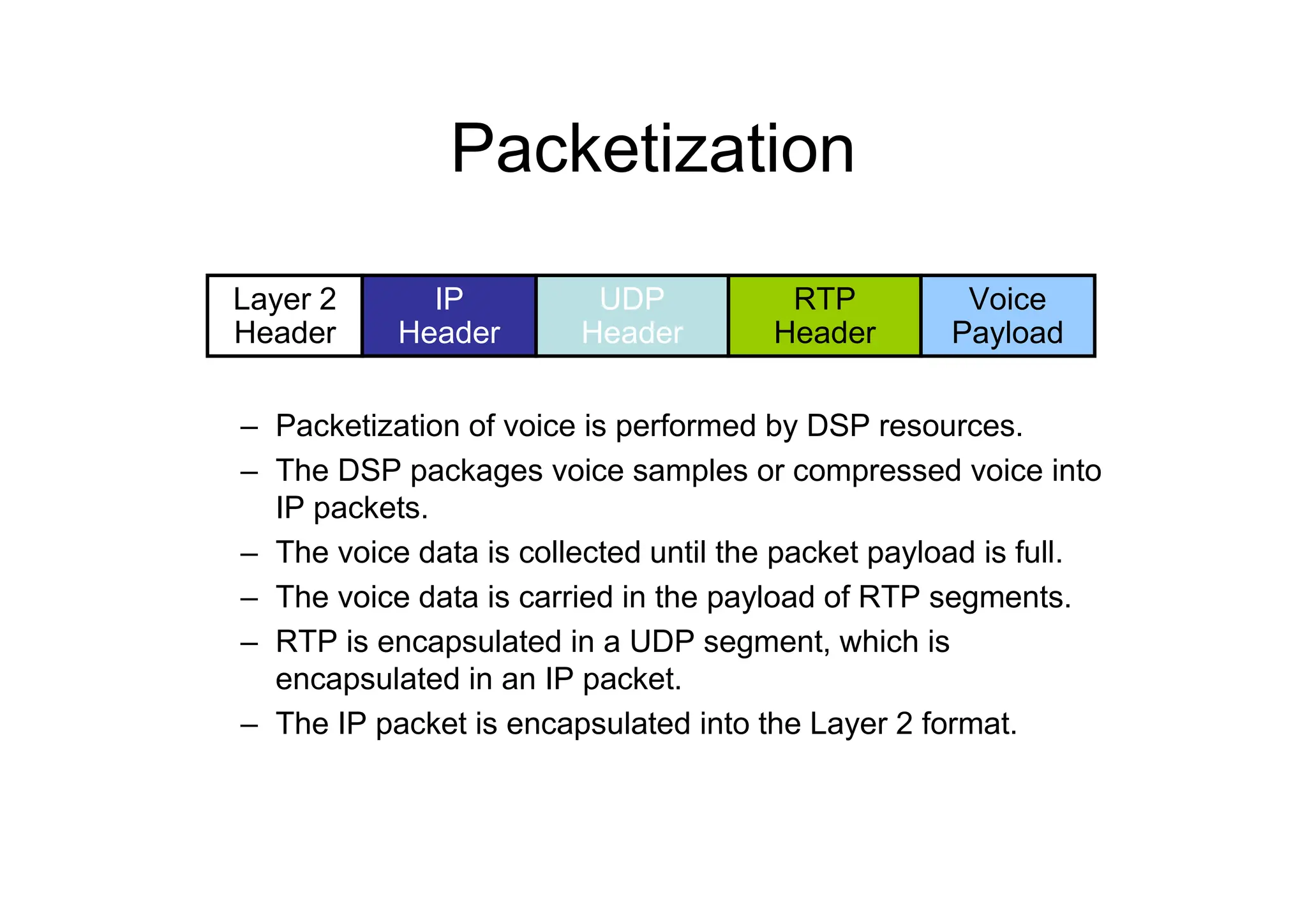 Packetization
– Packetization of voice is performed by DSP resources.
– The DSP packages voice samples or compressed voice into
IP packets.
– The voice data is collected until the packet payload is full.
– The voice data is carried in the payload of RTP segments.
– RTP is encapsulated in a UDP segment, which is
encapsulated in an IP packet.
– The IP packet is encapsulated into the Layer 2 format.
Layer 2
Header
IP
Header
UDP
Header
Voice
Payload
RTP
Header
 