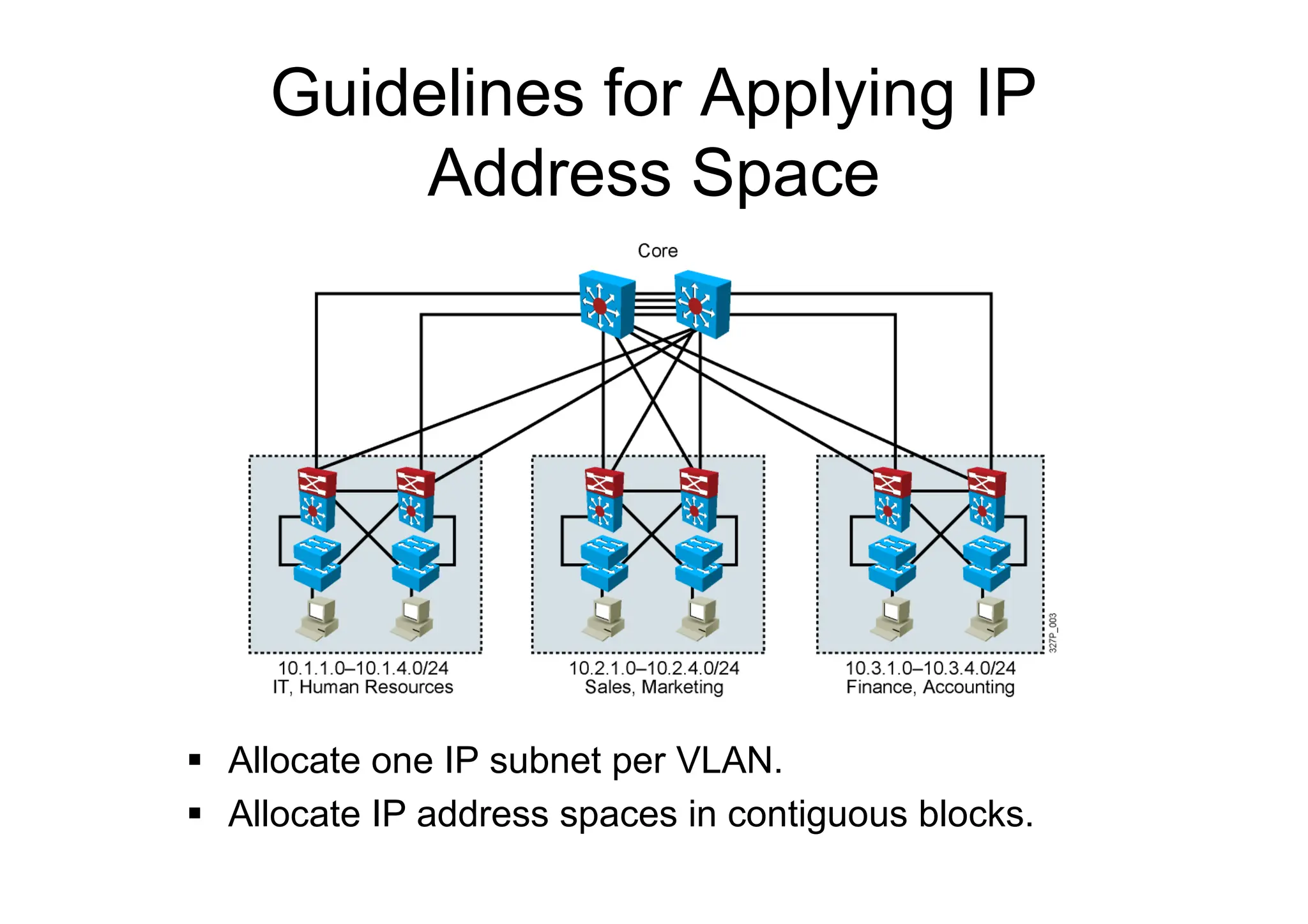 Guidelines for Applying IP
Address Space
 Allocate one IP subnet per VLAN.
 Allocate IP address spaces in contiguous blocks.
 