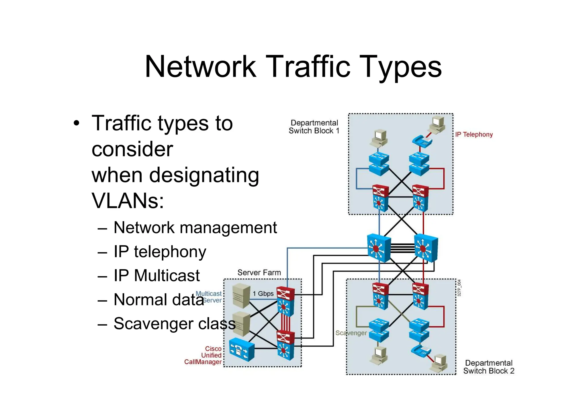 Network Traffic Types
• Traffic types to
consider
when designating
VLANs:
– Network management
– IP telephony
– IP Multicast
– Normal data
– Scavenger class
 