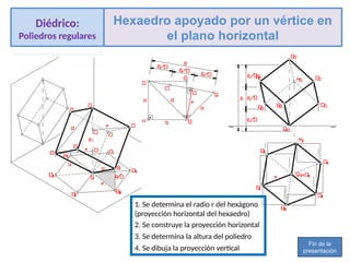 2. Se construye la proyección horizontal
3. Se determina la altura del poliedro
4. Se dibuja la proyección vertical
1. Se determina el radio r del hexágono
(proyección horizontal del hexaedro)
Diédrico:
Poliedros regulares
Hexaedro apoyado por un vértice en
el plano horizontal
Fin de la
presentación
 