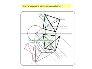 Una cara apoyada sobre un plano oblicuo
 