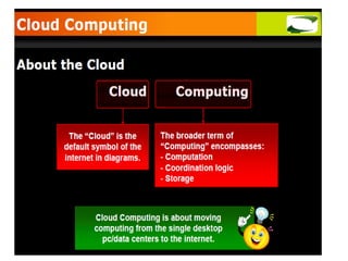 Cloud computing unit wise notes 1 for subject for Final year | PPTX